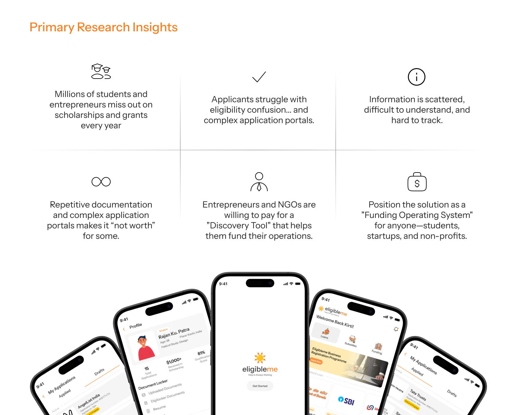 Primary Research Insights