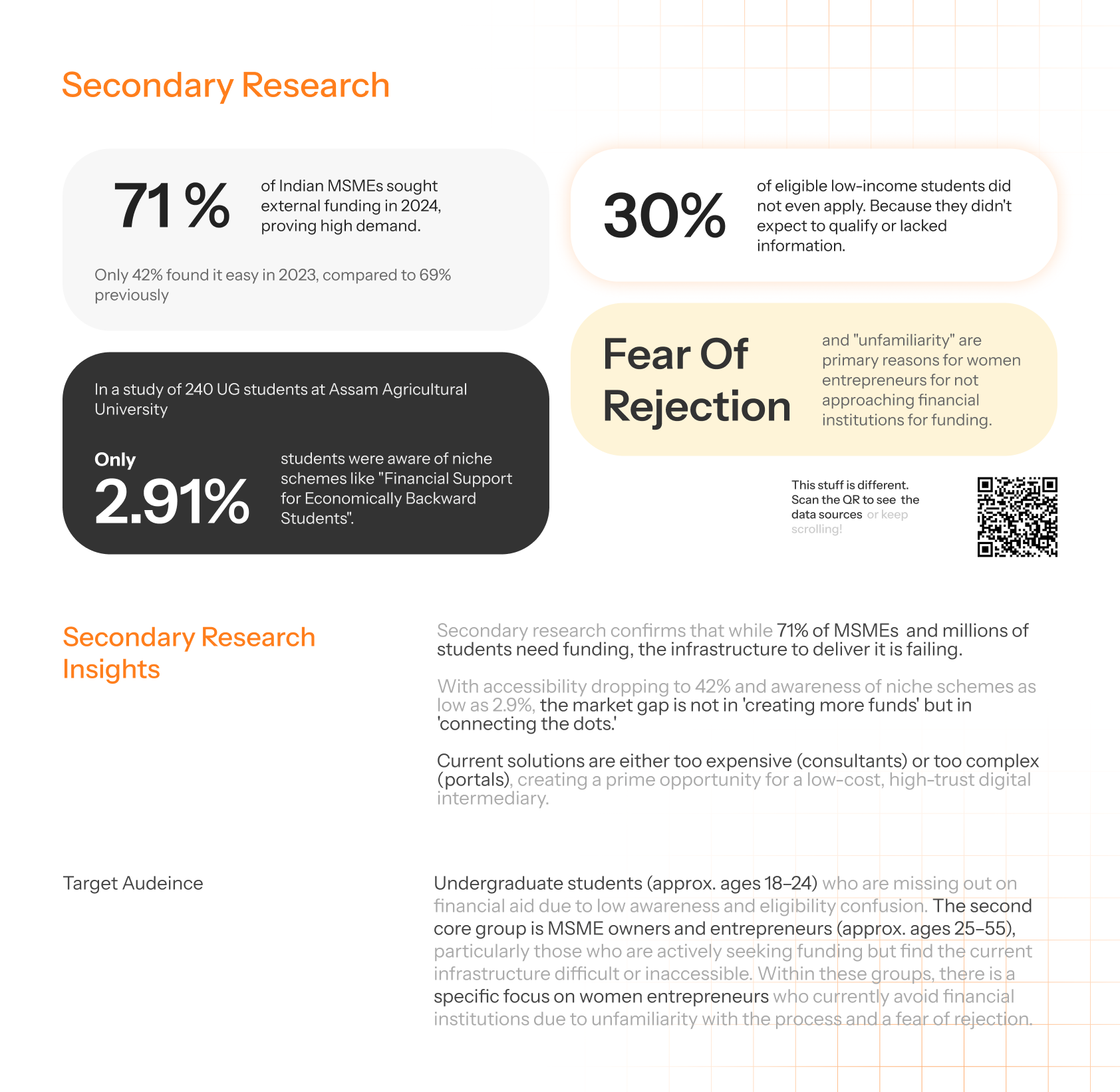 Secondary Research