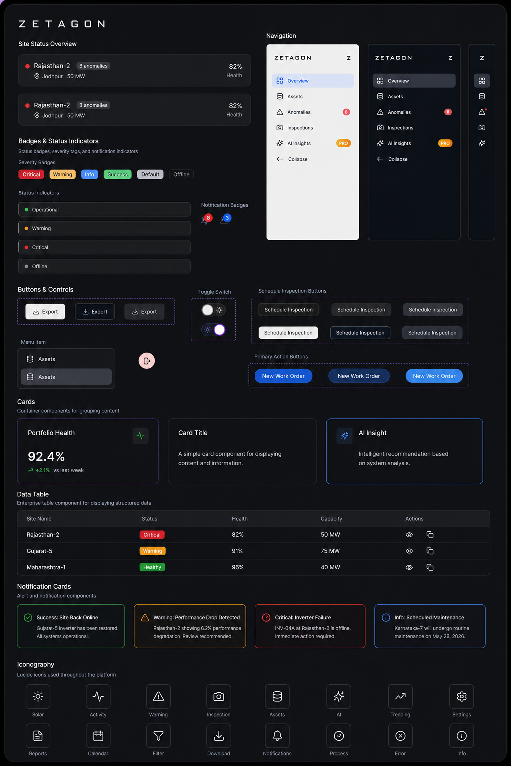 Zetagon design system — components overview