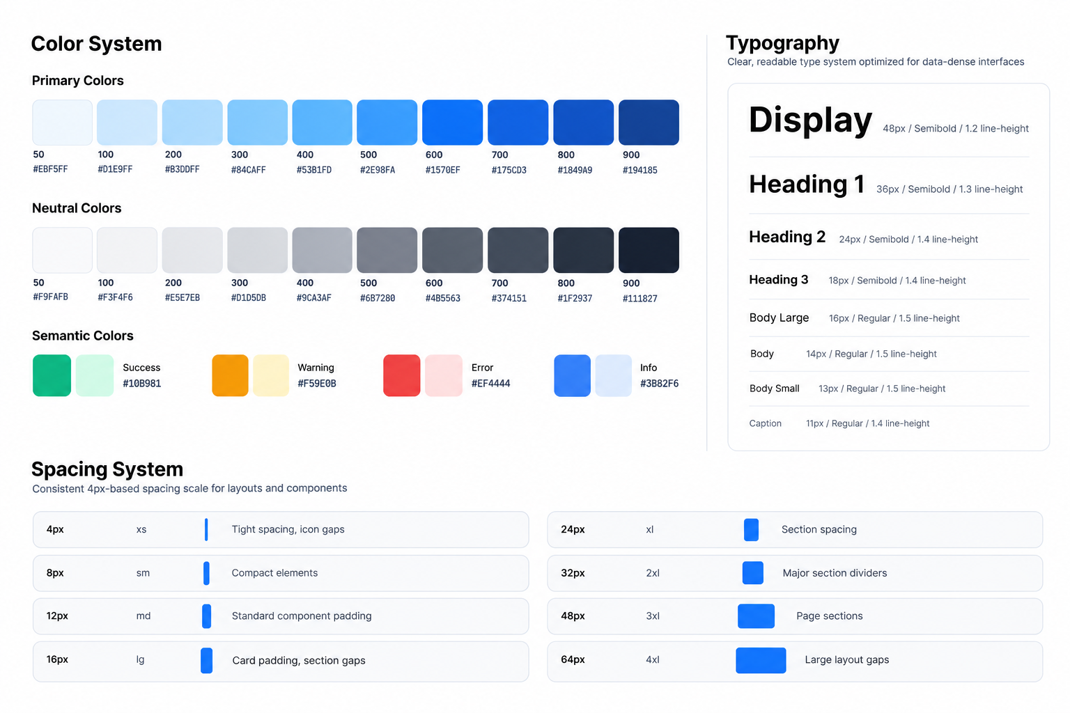 Zetagon — color system, typography and spacing foundations